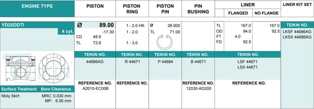 Поршень з пальцем без кілець, 2-й ремонт (+0,50) TEIKIN 44686AG050