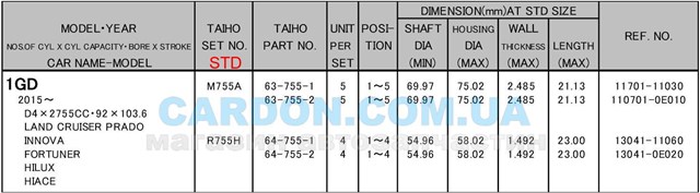M755ASTD Taiho 