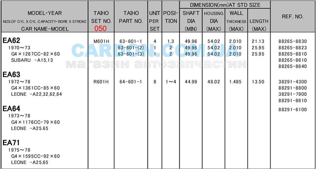 Вкладиші колінвала, шатунні, комплект, 2-й ремонт (+0,50) NDC CB1124GP050 ціна, від 7.80 USD