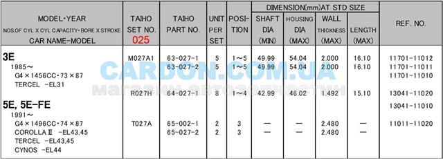 Вкладиші колінвала, шатунні, комплект, 1-й ремонт (+0,25) Taiho R027H025 ціна, від 7.83 USD