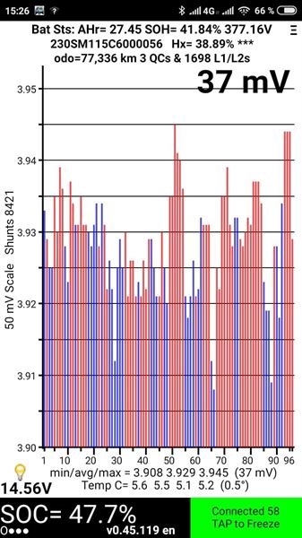 Авторозборка NISSAN LEAF I хетчбек (ZE0) (2010 - 2012)