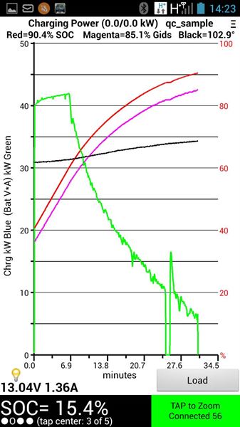 Авторозборка NISSAN LEAF I хетчбек (ZE0) (2010 - 2012)