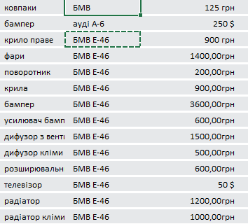 Розбірка BMW 3 седан (E46) (1998 - 2005)