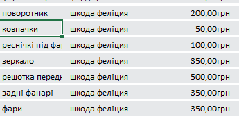 SKODA FELICIA II хетчбек (6U1) (1998 - 2001) Розбірка SKODA FELICIA II хетчбек (6U1) (1998 - 2001)